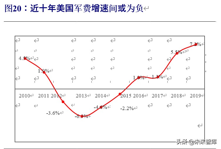 军工行业投资策略：估值体系新论，比较视野、历史眼光与现时体系