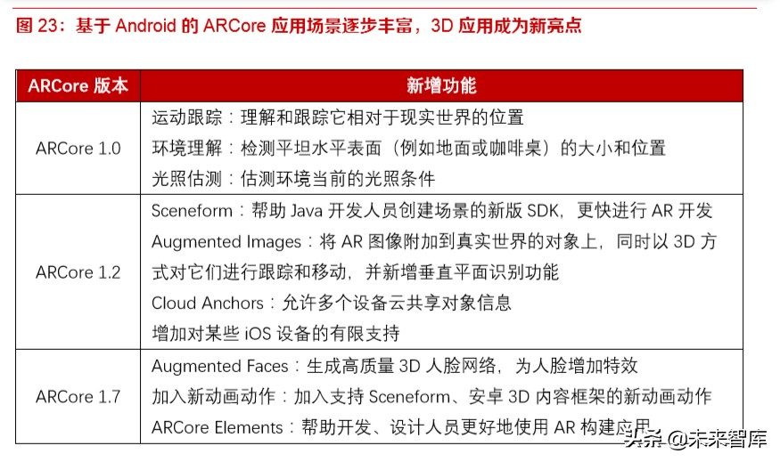 3D相机专题报告：苹果采用，ToF技术商用加速