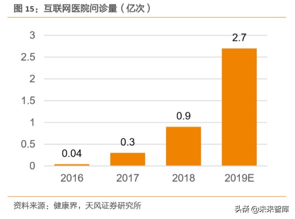 新冠肺炎来势汹汹，互联网如何为医院赋能