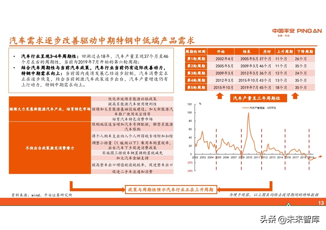 特钢行业全景图：周期、格局与趋势