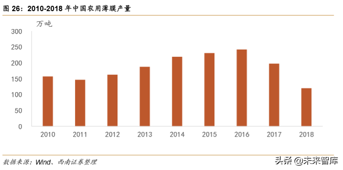 生物降解塑料行业深度研究