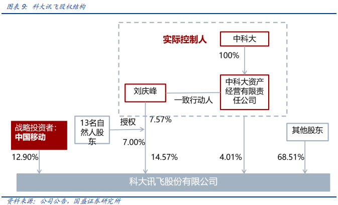 科大訊飛深度研究：AI+落地先行者，打造多個百億收入集群