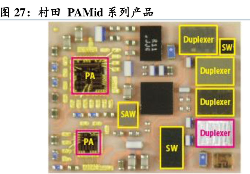 5G产业链之射频前端深度分析报告