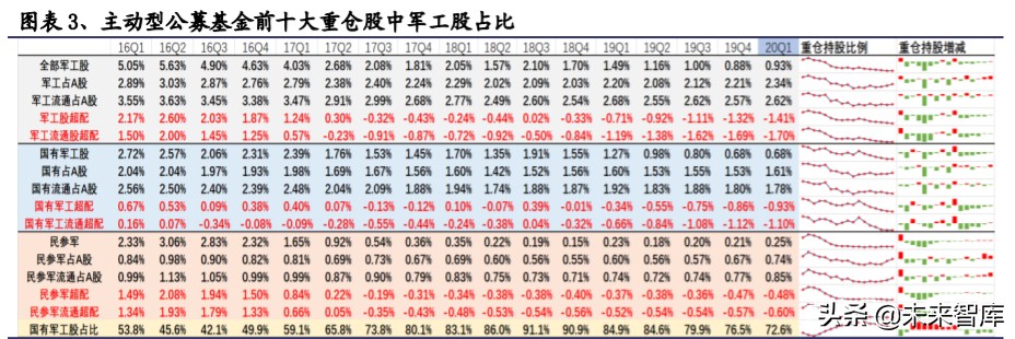 军工行业中期投资策略：看多十四五，精选好标的