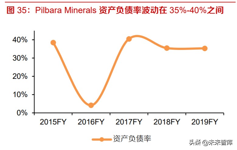 全球锂供给专题报告及投资策略：硬岩锂矿寒冬