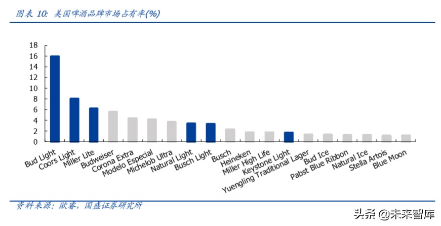 啤酒行业深度报告：以美日为鉴，探析我国啤酒行业进阶之路