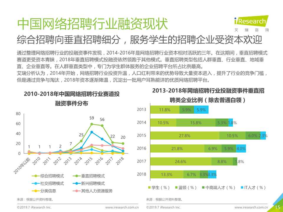 中国互联网招聘行业发展报告（2019年）
