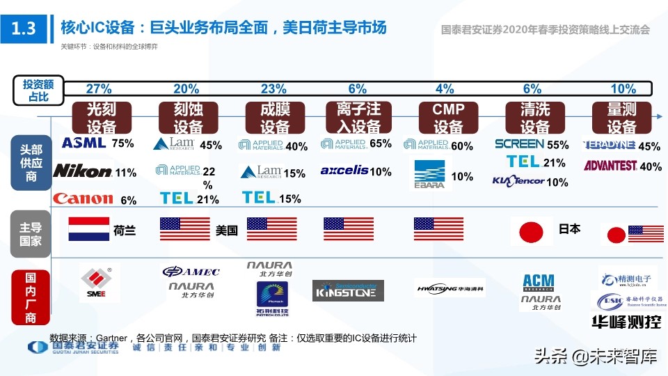 科技行业114页深度解读：5G+AI引领全球新一轮科技创新浪潮