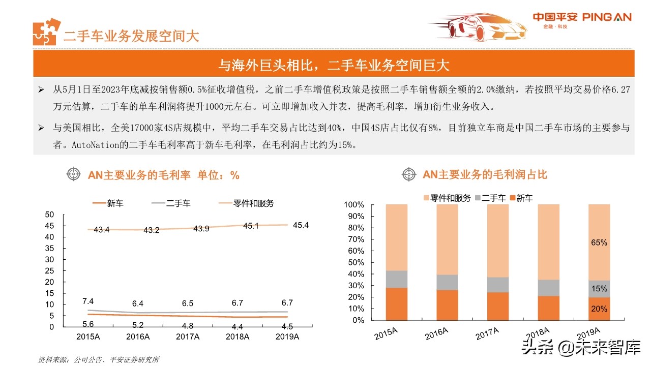 从汽车业财报看行业趋势与投资机会：商用车、零部件和经销商