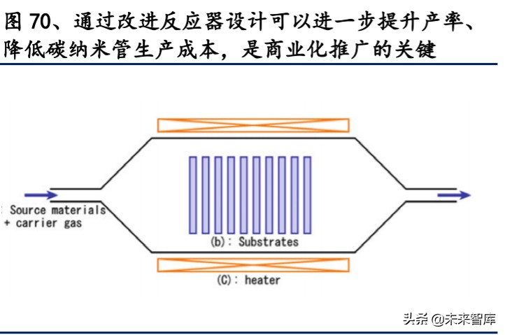 有色金属深度报告：拥抱金价牛市大周期，把握新能源+材料新机遇