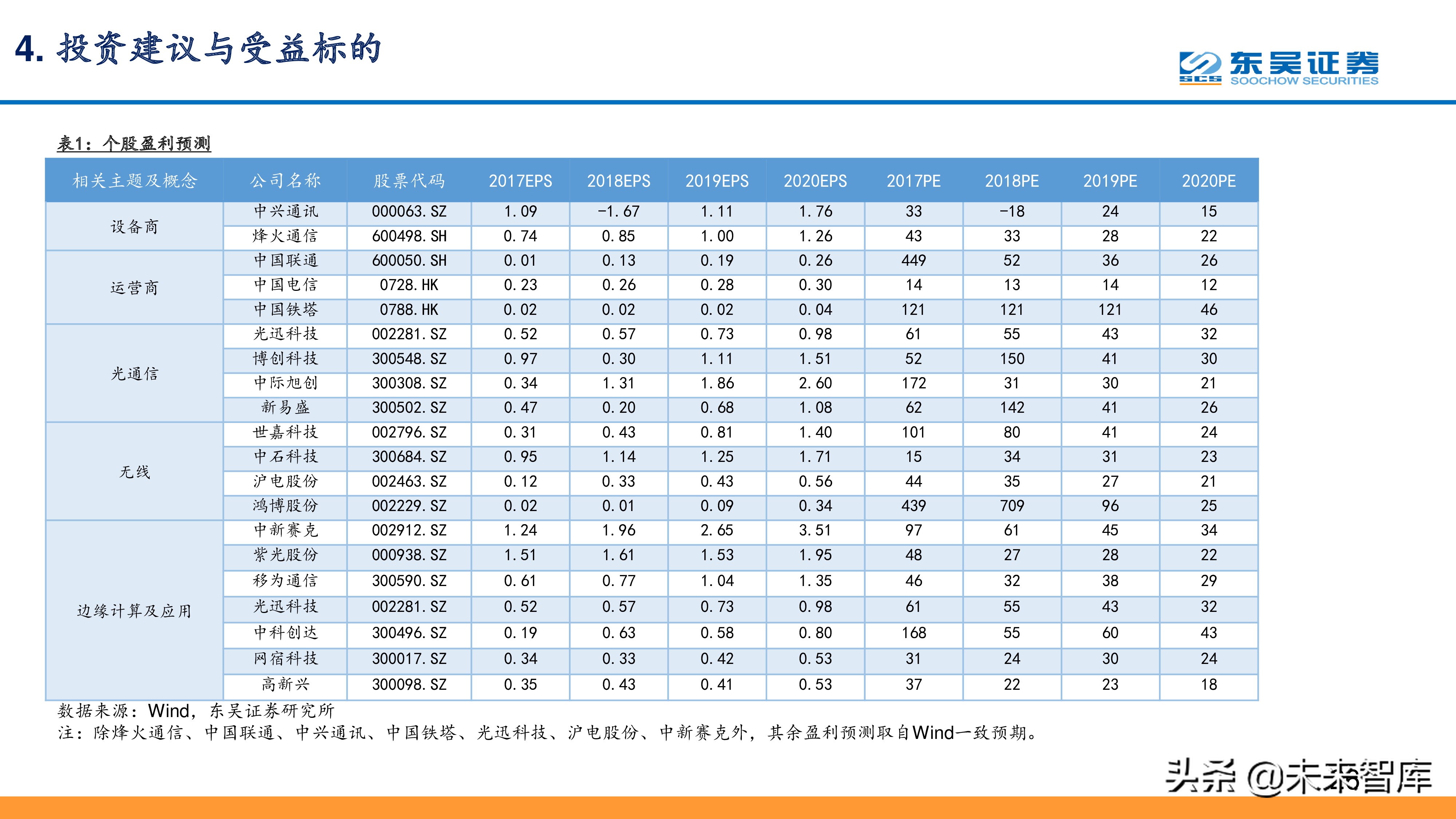 移动、联通、电信深度分析：5G在即通信行业投资反转