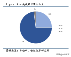 疫苗行业深度研究报告：重磅产品驱动，步入景气新周期