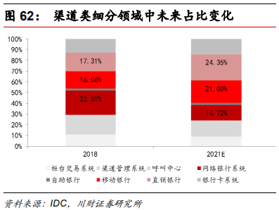 金融科技专题报告：融合、挑战、转型