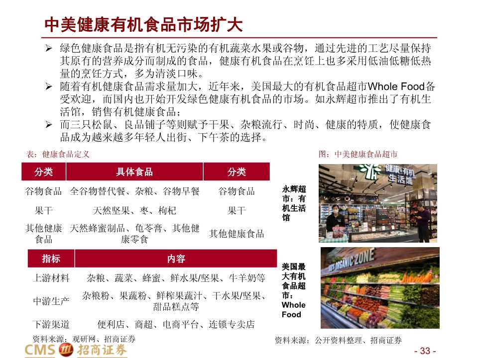 中美餐飲口味對比深度報告：消費新機遇來臨