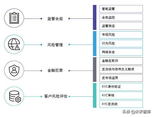 安永2019年全球資產管理行業報告：新機遇，新格局