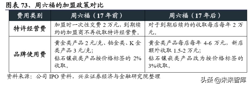 港资珠宝专题报告：塑造年轻品牌，拥抱新生代