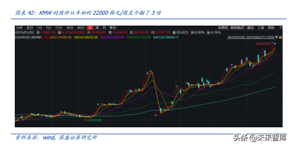 5G专题报告之韩国5G产业发展启示录