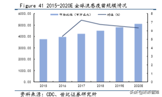 疫苗行业深度研究报告：重磅产品驱动，步入景气新周期