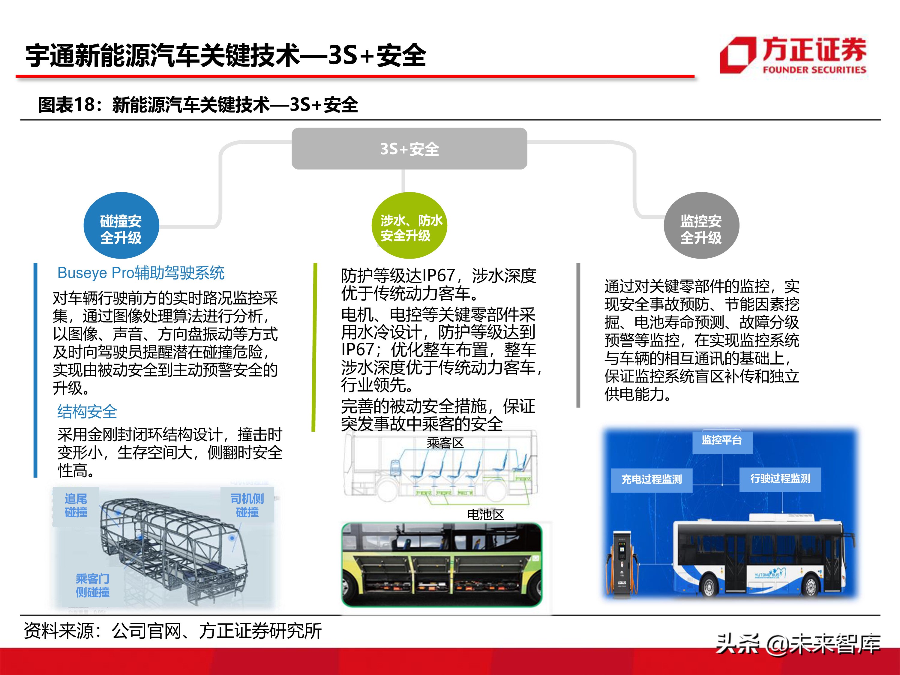 宇通客車深度分析報告（86頁ppt）