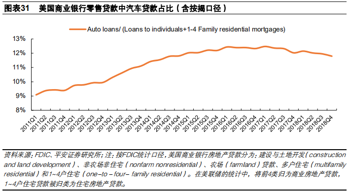 汽车金融：汽车零售贷款市场专题报告