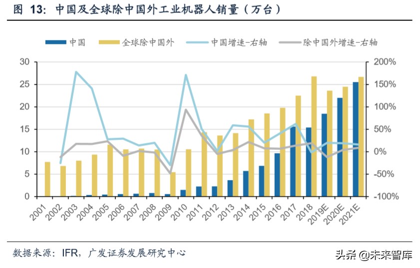 通用自动化行业专题报告：时代特征鲜明，路径更为多元