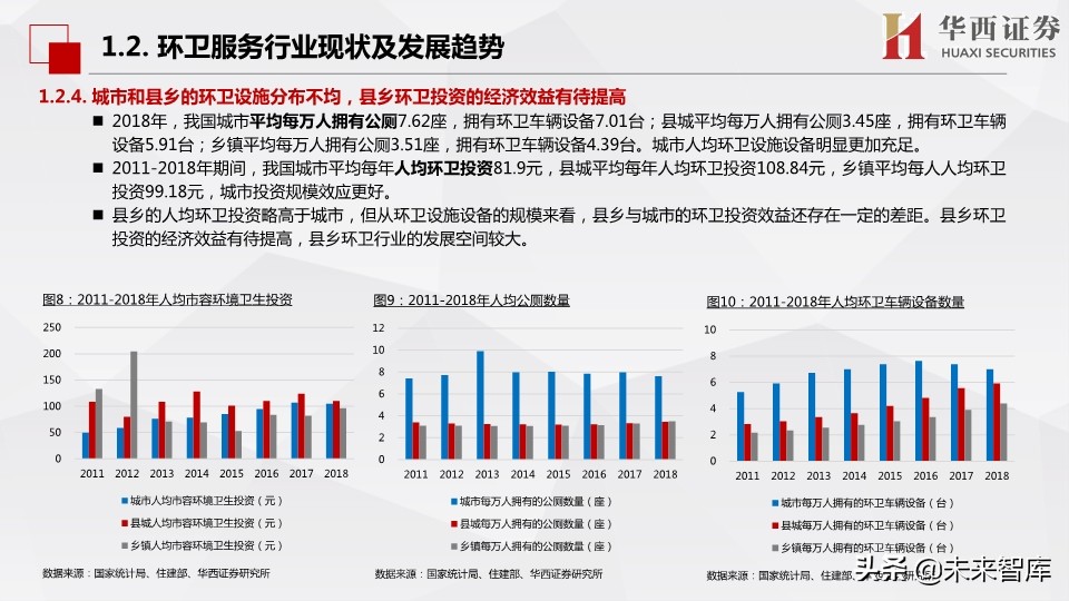 环保行业深度报告：市场化动机足，空间大