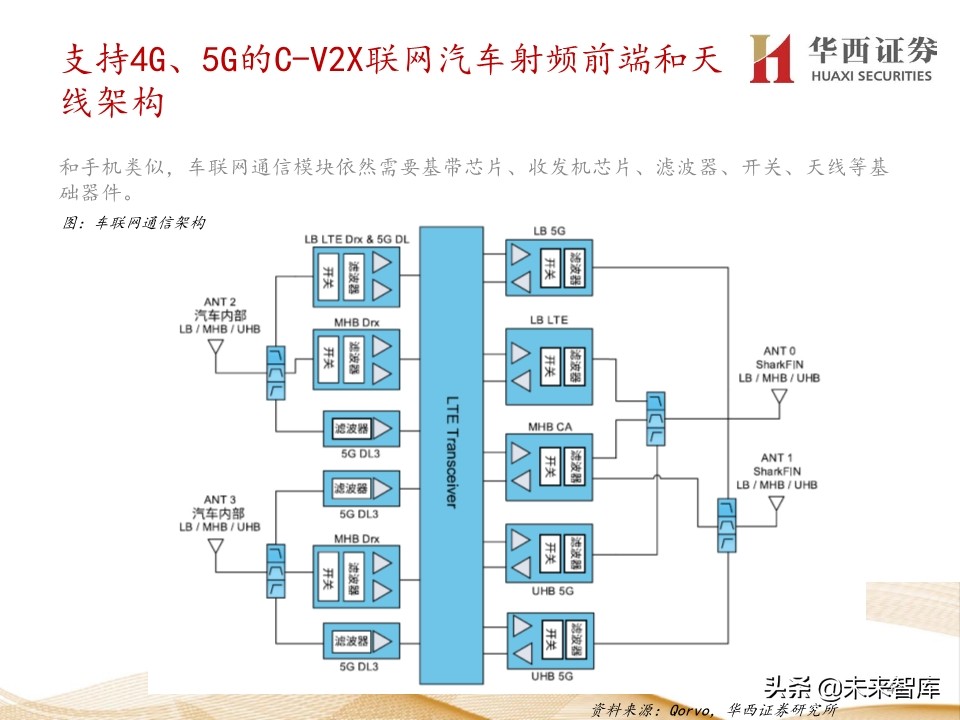 5G产业链200页报告解读：5G手机初启征途，万物互联星辰大海