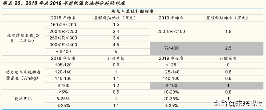 锂电铜箔行业专题报告：疫情不改高端锂电铜箔长期确定性