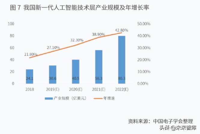 新一代人工智能产业白皮书（2019年）：主要应用场景研判