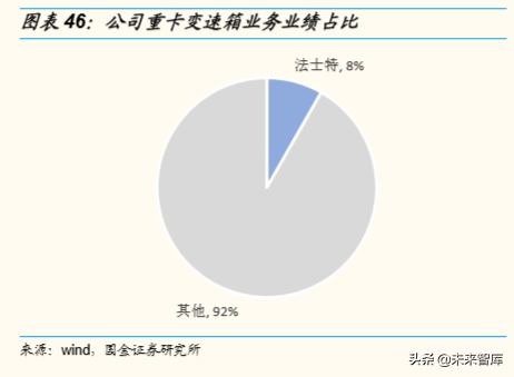 潍柴动力深度解析：重卡产业链、智能物流、燃料电池