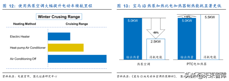 新能源汽车热管理行业深度研究报告