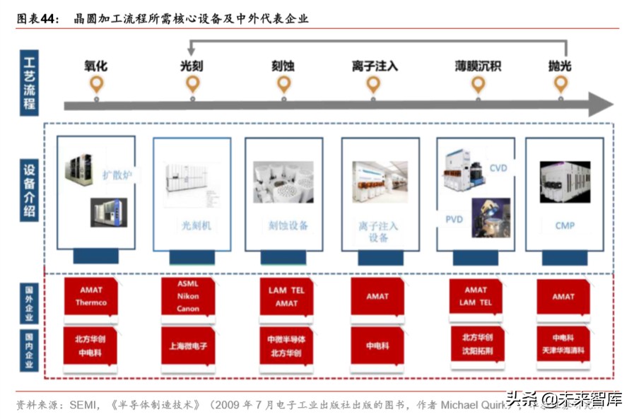 详解新基建：规模、内涵与投资机遇
