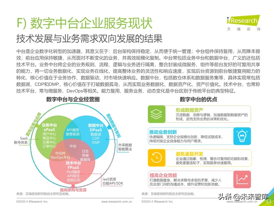 2020年中国企业服务研究报告