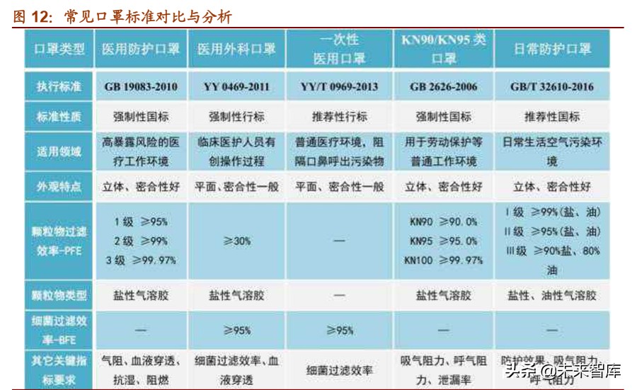 口罩行业专题报告：口罩全产业链原材料深度解析