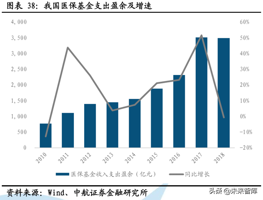 医疗服务行业专题报告：精选赛道，御风而行
