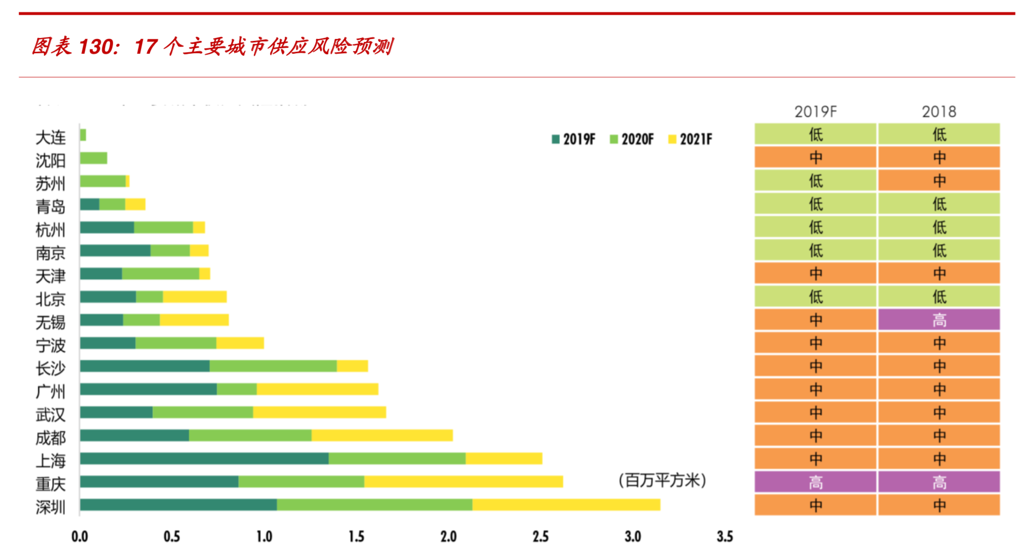 104頁報告深度解讀地產(chǎn)巨頭萬科的戰(zhàn)略與核心競爭力