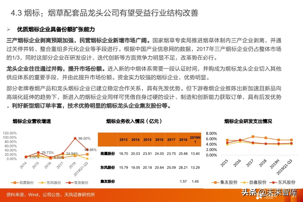 輕工制造行業研究：家居、煙草、包裝、造紙