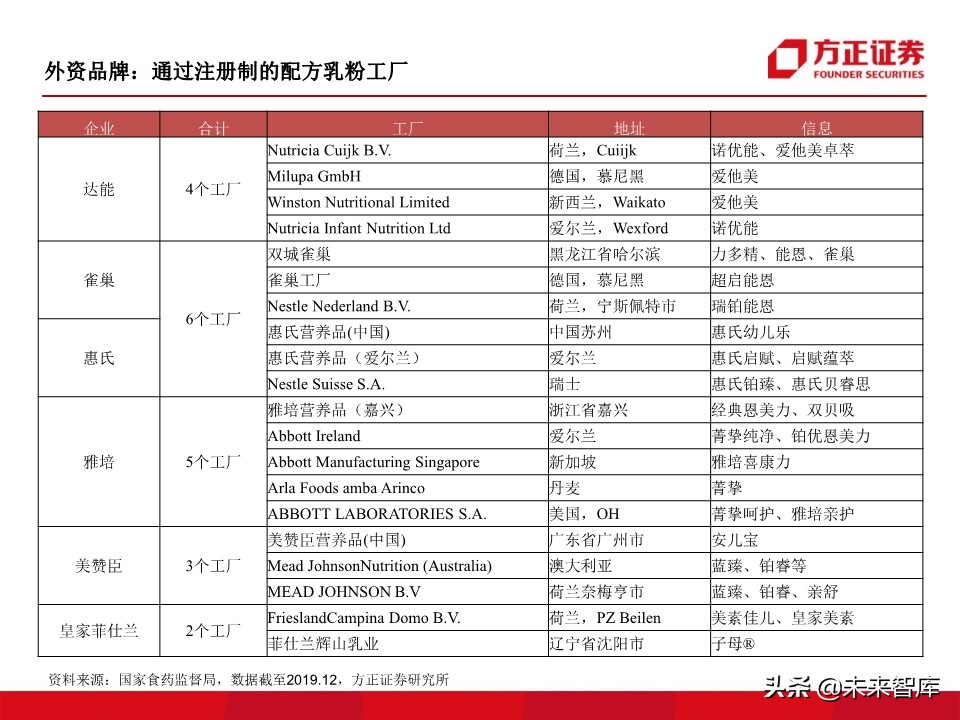 母婴奶粉行业深度研究：奶粉品牌二十年沉浮录（93页）