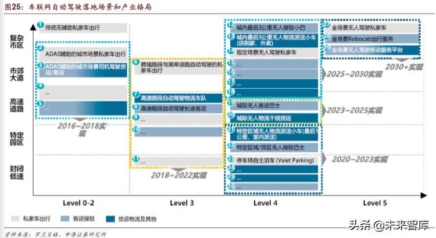 车联网深度报告：迎来关键政策窗口，示范区建设如火如荼
