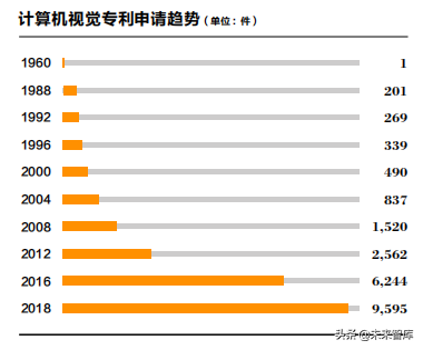 2019人工智能产业知识产权发展白皮书