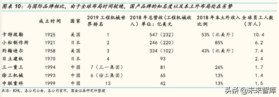 全球工程机械巨头金融服务模式深度研究