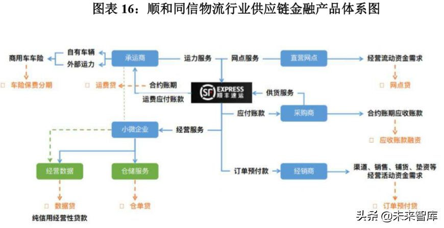 供应链金融创新发展报告2019