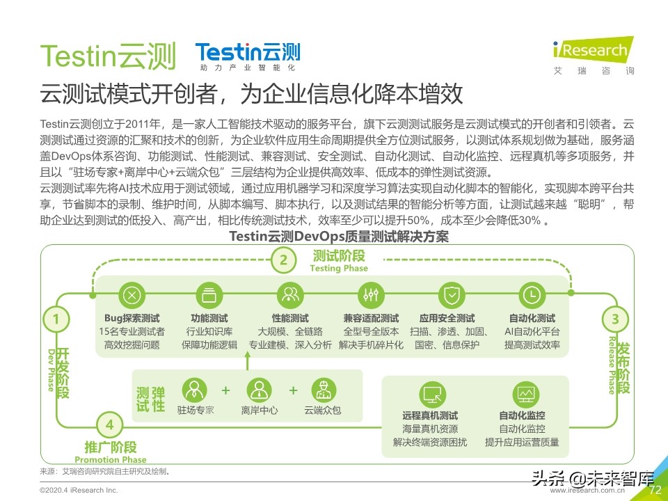 2020年中国企业服务研究报告