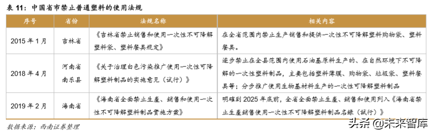 生物降解塑料行业深度研究