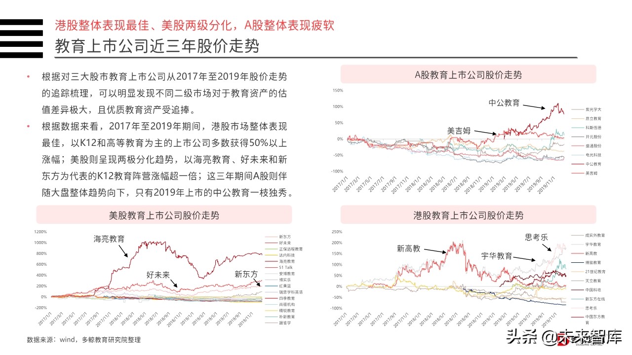 2019年中国教育行业投融资分析报告（156页）