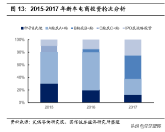 汽车前瞻研究：汽车流通领域的挑战与模式探讨
