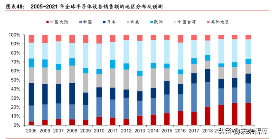 新基建深度报告：七大领域十大龙头分析