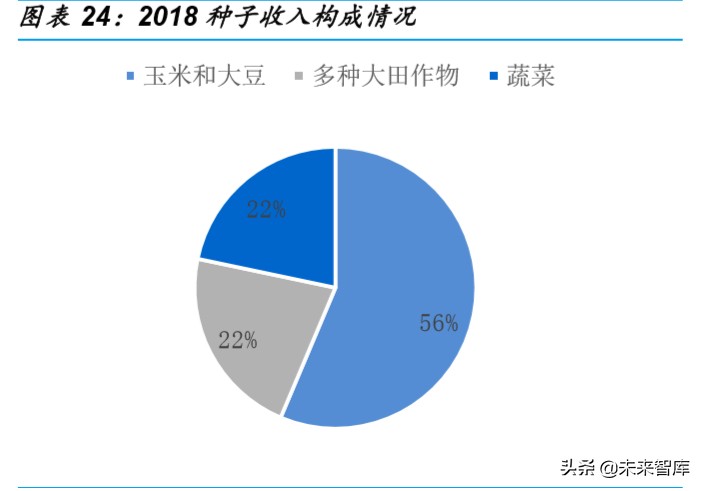 种业深度研究：乘转基因之风，国内种业加速整合发展
