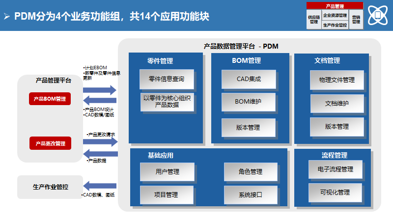 大型制造企业IT蓝图规划及实施路线（140页）