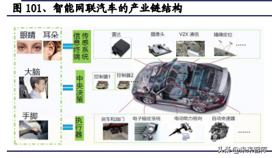 2020年汽车行业全面回顾与展望及投资机会分析